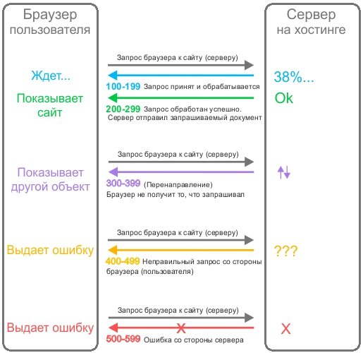 Kraken ссылка tor